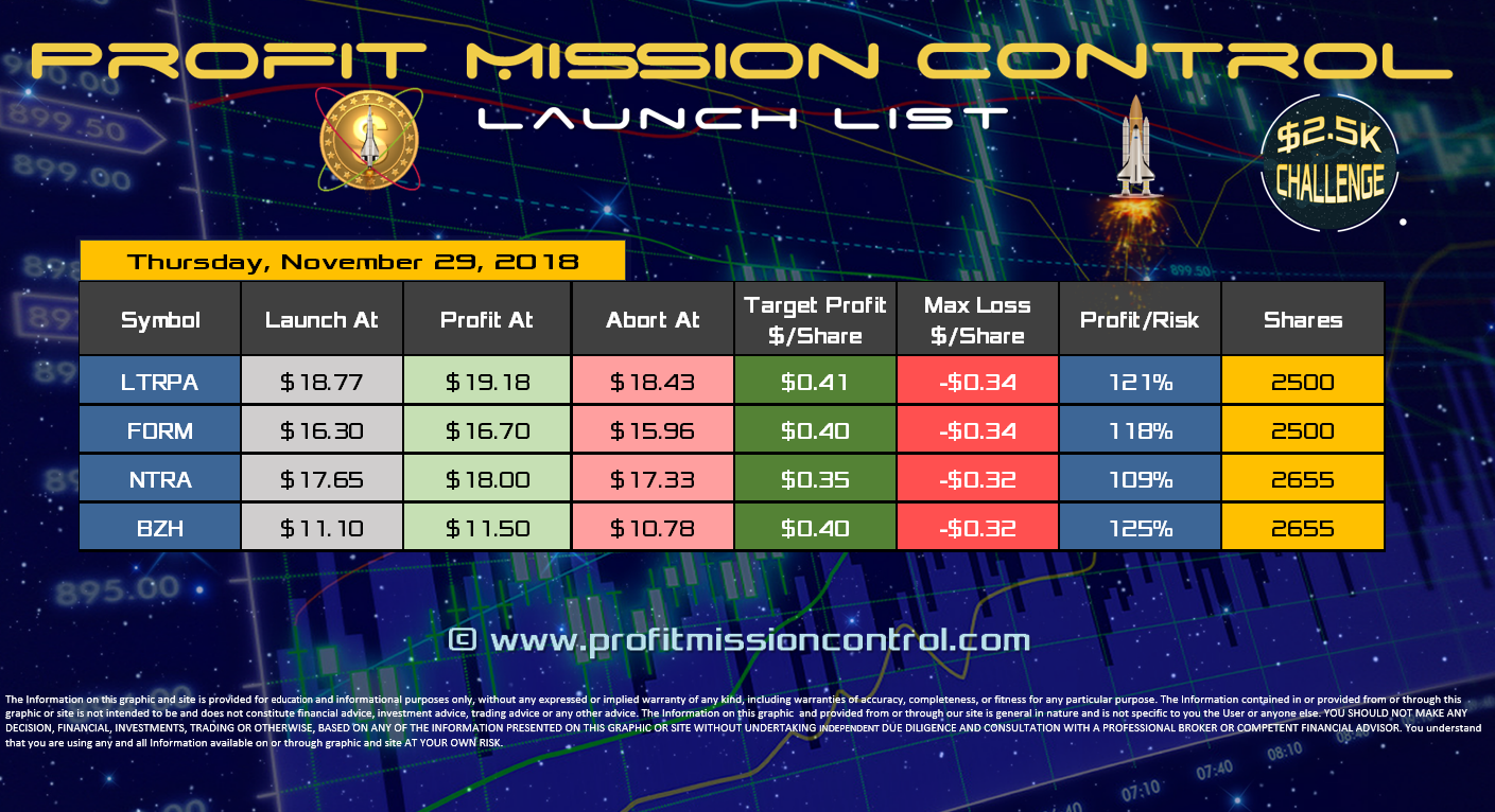 Profit Mission Control Watch List for 11-29-2018