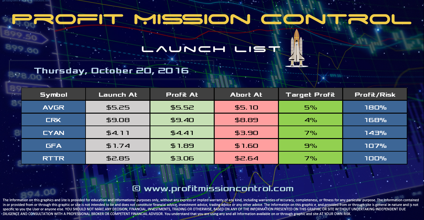 Profit Mission Control Watch List for 10-20-2016