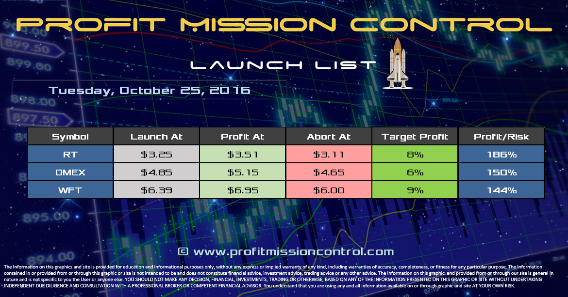 Profit Mission Control Watch List for 10-25-2016