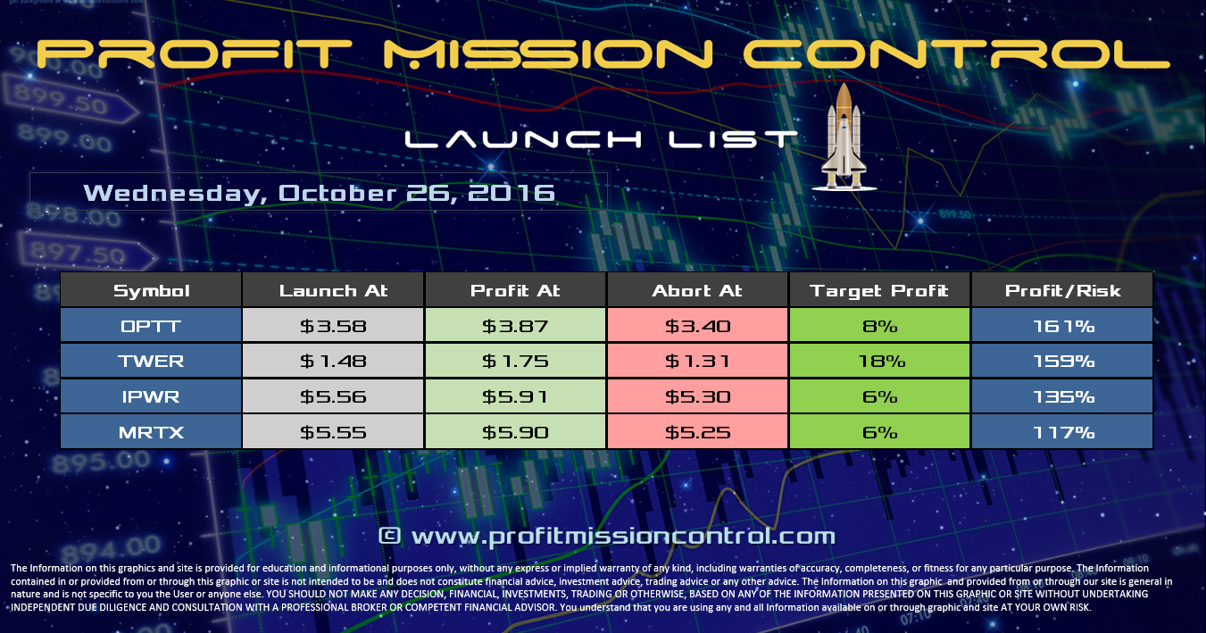 Profit Mission Control Watch List for 10-26-2016