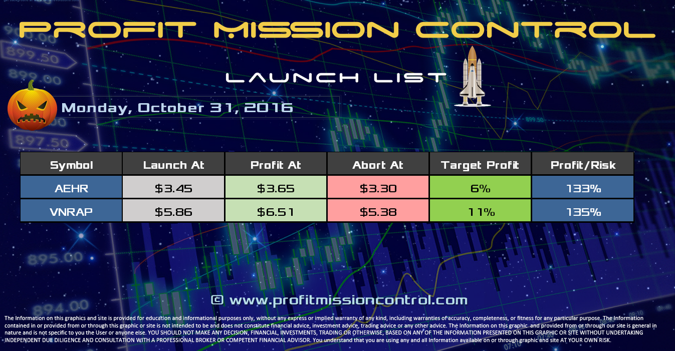 Profit Mission Control Watch List for 10-31-2016