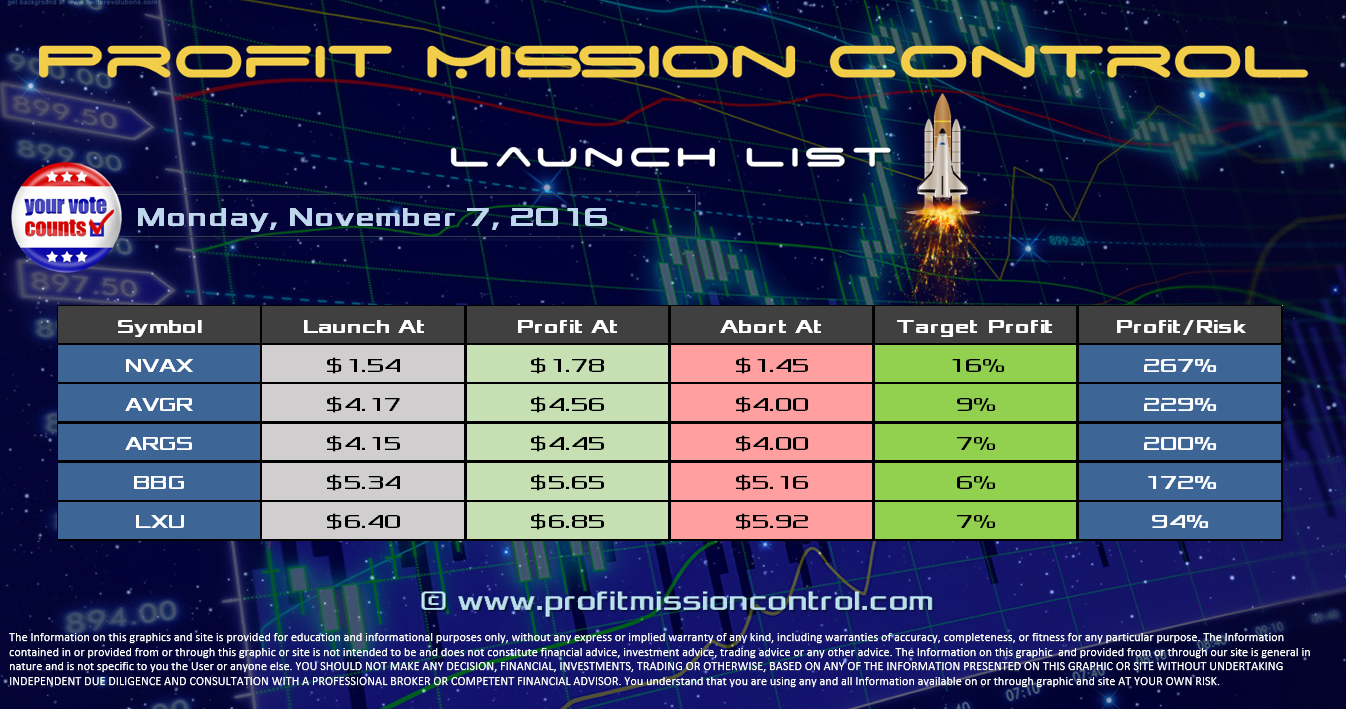 Profit Mission Control Watch List for 11-07-2016
