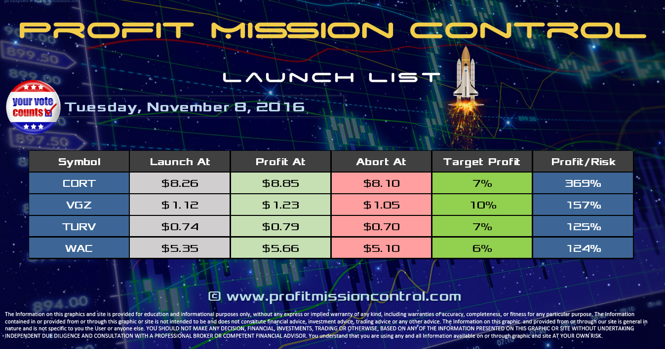 Profit Mission Control Watch List for 11-08-2016