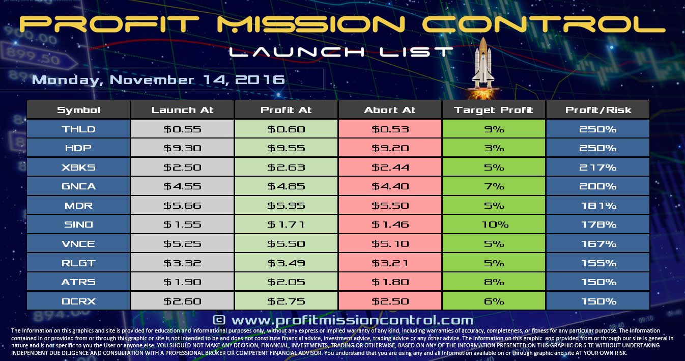 Profit Mission Control Watch List for 11-14-2016
