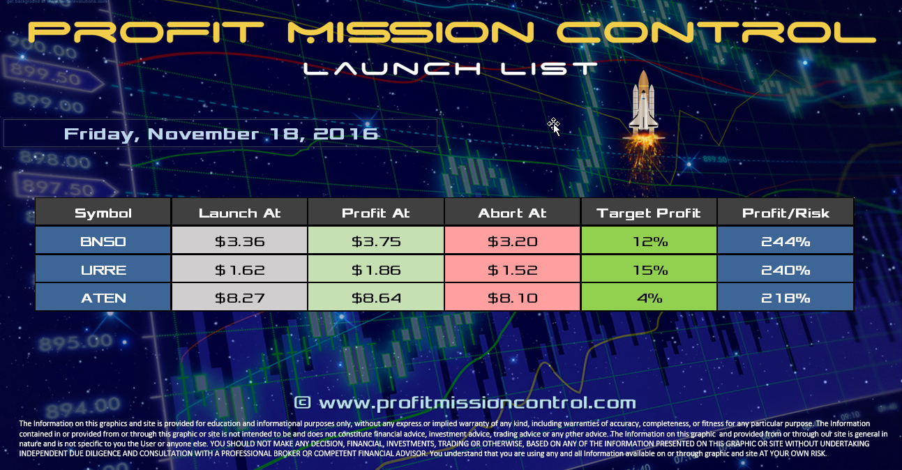 Profit Mission Control Watch List for 10-18-2016