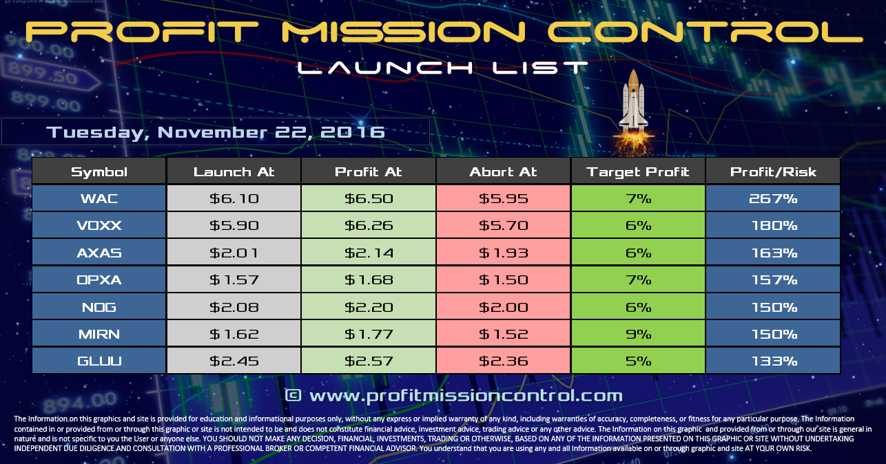 Profit Mission Control Watch List for 11-22-2016
