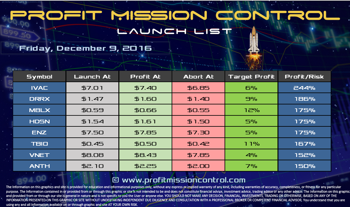 Profit Mission Control Watch List for 12-09-2016