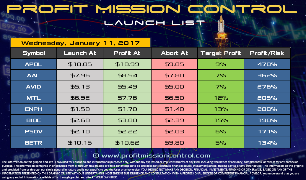 Profit Mission Control Watch List for 01-11-2017