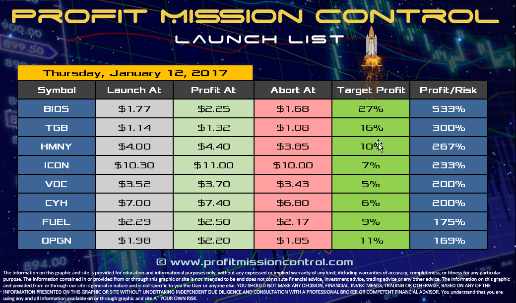 Profit Mission Control Watch List for 01-12-2017