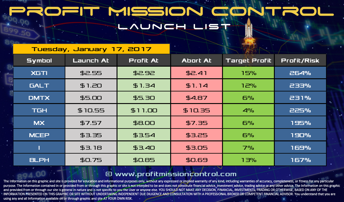 Profit Mission Control Watch List for 1-17-2017