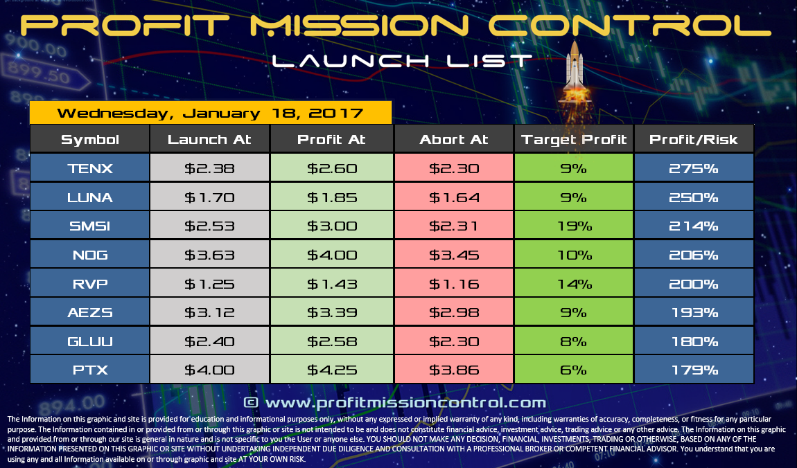 Profit Mission Control Watch List for 01-18-2017