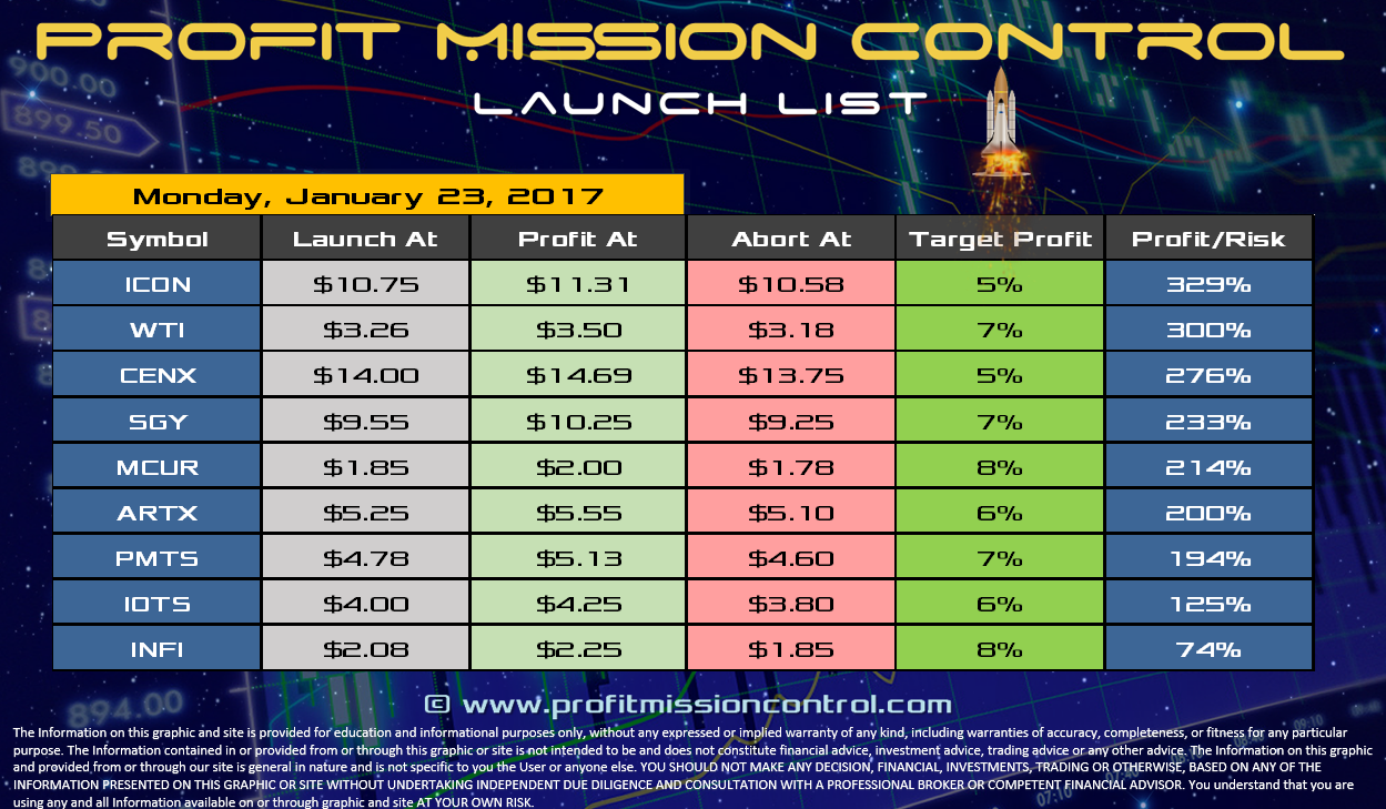 Profit Mission Control Watch List for 01-23-2017