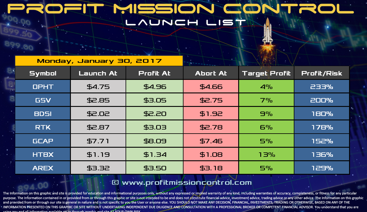 Profit Mission Control Watch List for 01-30-2017