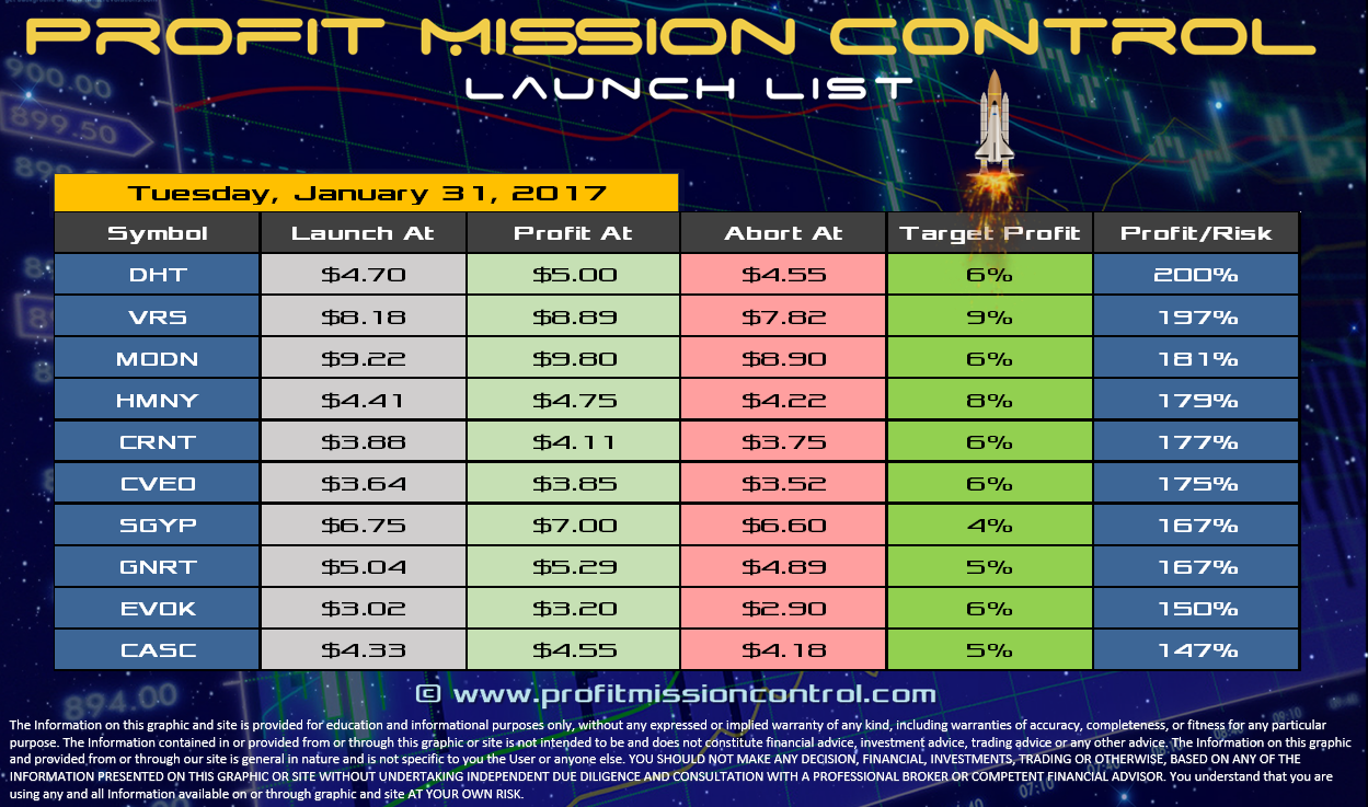 Profit Mission Control Watch List for 01-31-2017