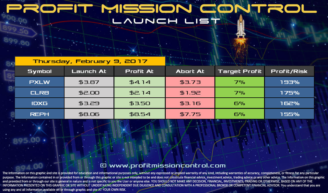 Profit Mission Control Watch List for 02-09-2017
