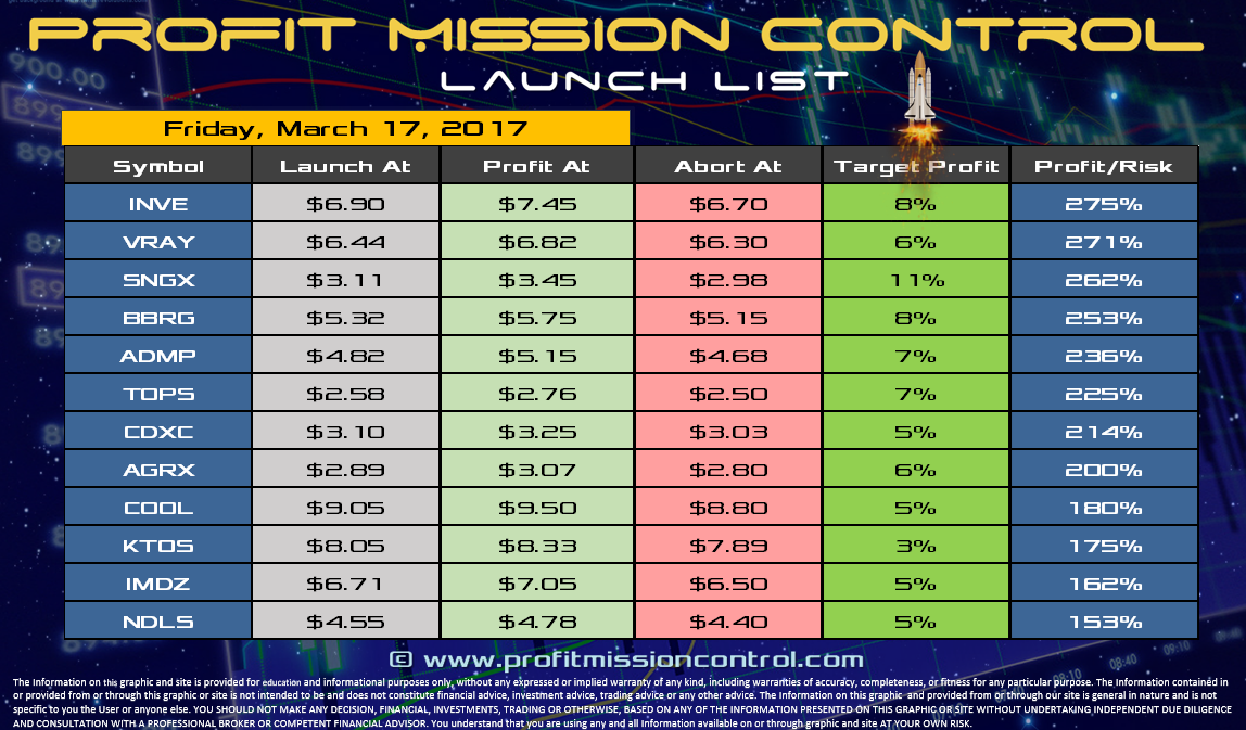 Profit Mission Control Watch List for 3-17-2017