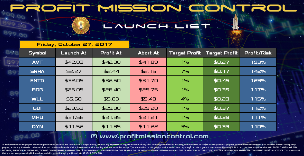 Profit Mission Control Watch List for 10-27-2017