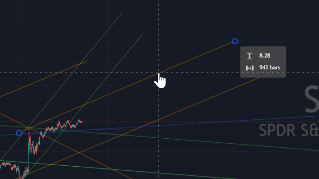 SPY_Trend_@